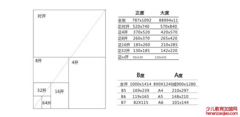 8开纸是几个a4的大小？