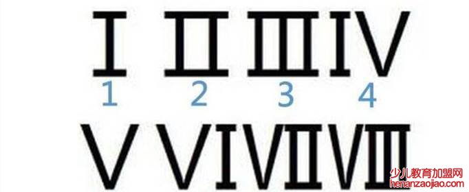 iv是数字几？
