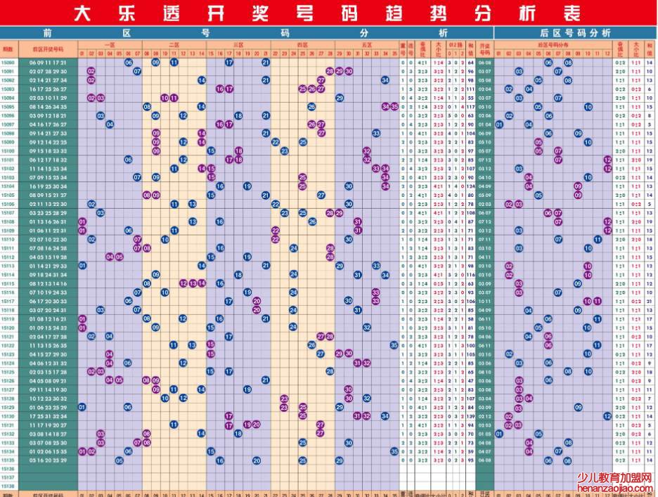 大乐透中奖号码需要按顺序吗？
