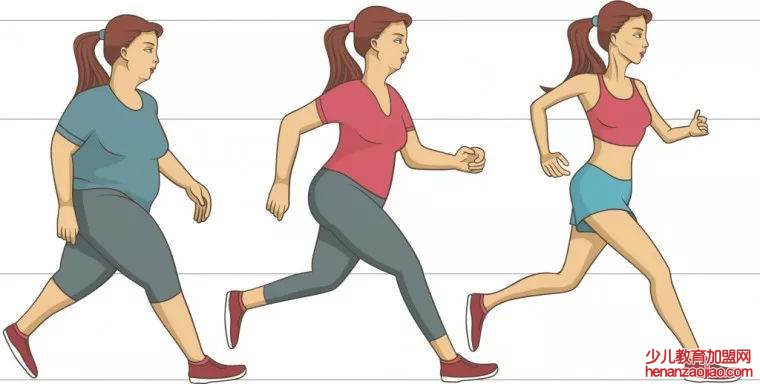 人一天消耗多少卡路里?