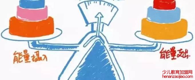 人一天消耗多少卡路里?