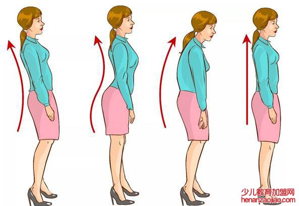 站立姿势有多少种？