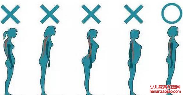 站立姿势有多少种？
