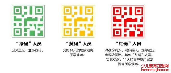 红码和黄码是什么意思?