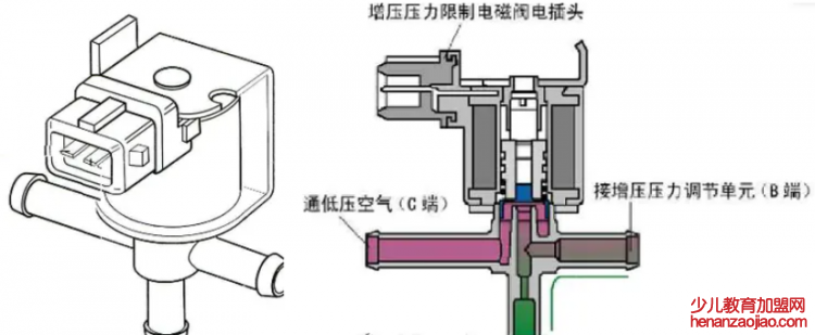 负荷是什么意思