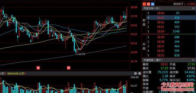 锂电池股票龙头有哪些?
