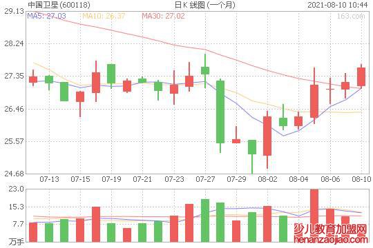 高端制造业有哪些股票龙头?