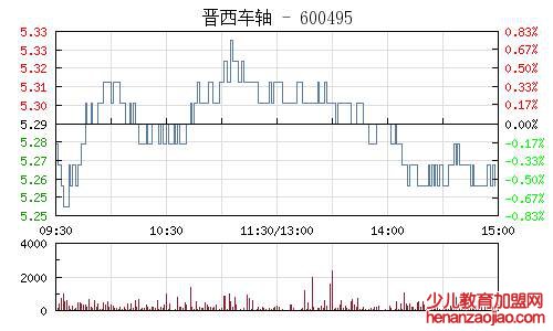 高端制造业有哪些股票龙头?