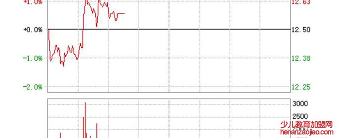 高端制造业有哪些股票龙头?
