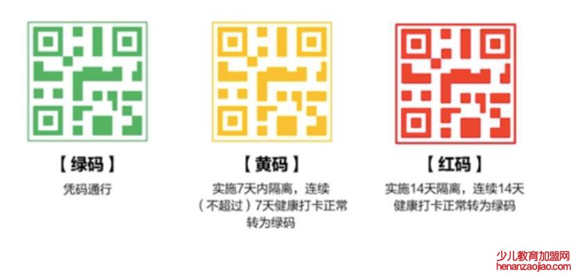 红码怎么样才能变成绿码？