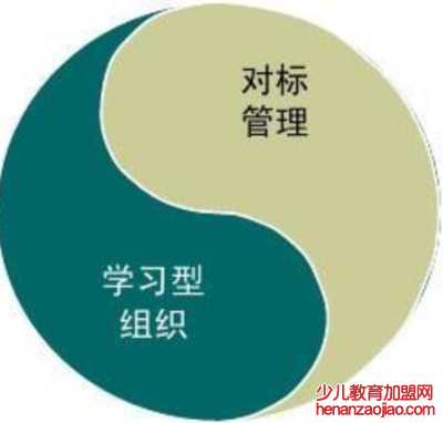 对标是什么意思