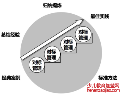 对标是什么意思
