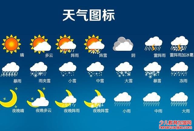 天气预报能精确预测多少天？