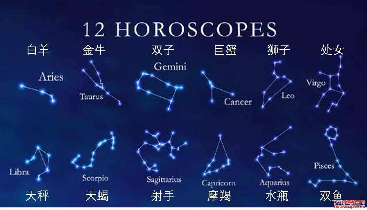星座查询农历还是阳历？