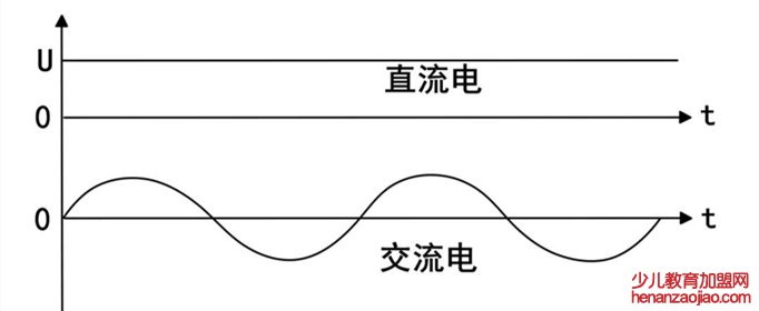 交流电和直流电的区别是什么？